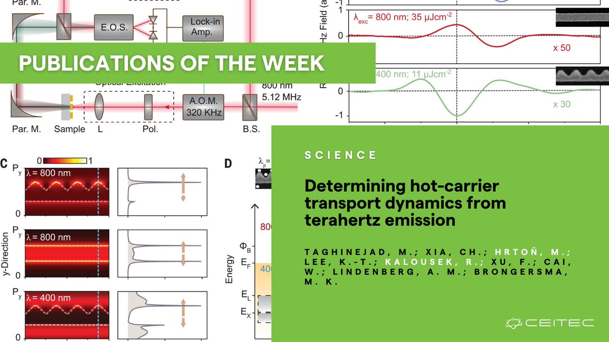 📗 #PublicationsOfTheWeek: 'Determining hot-carrier transport dynamics from terahertz emission' in @ScienceMagazine 🔬 Research Group: Fabrication and Characterisation of Nanostructures See more 👉science.org/doi/full/10.11… #CEITECScience