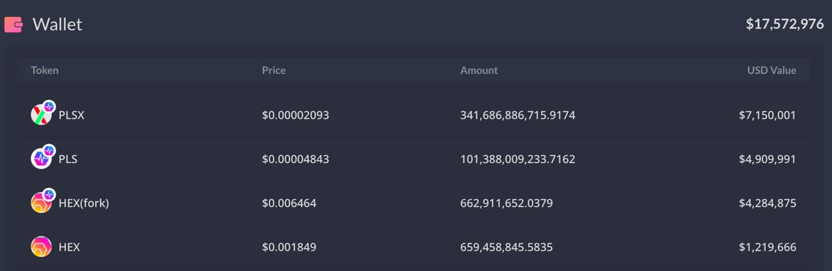WALLET UPDATES #PulseChain 
EXPECT VOLATILITY ⚠️

🔴 Wallet CA27:
0xeb9e652445db15455fd4481e424e0f301595ca27

🔴 Has Sold their $PLS with only $9,581.71 Left & has $25K $eHEX left but DO NOT be mistaken for the $20M $PLS Seller 

🔴 Wallet addy who Bridged to Ethereum and then