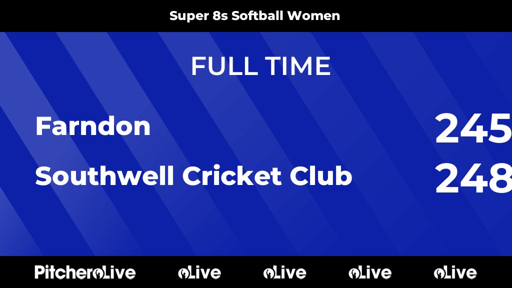 southwellcc's tweet photo. FULL TIME: Farndon 245 - 248 Southwell Cricket Club
#FARSOU #Pitchero
https://t.co/4IbeDpBAap https://t.co/kQGEvINJlU