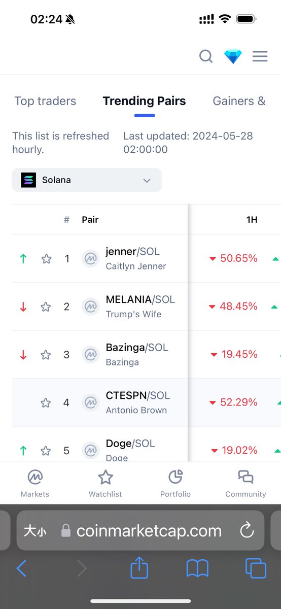 So already burned 20.3% of mine, only keep 4.2%. It is totally community driven, not, just boring driven. When you feel boring, trading bazinga! Win or Lose, it is a game.

What else I will do?

If some exchange will list bazinga, I will pay for it with my  own money.

Also,