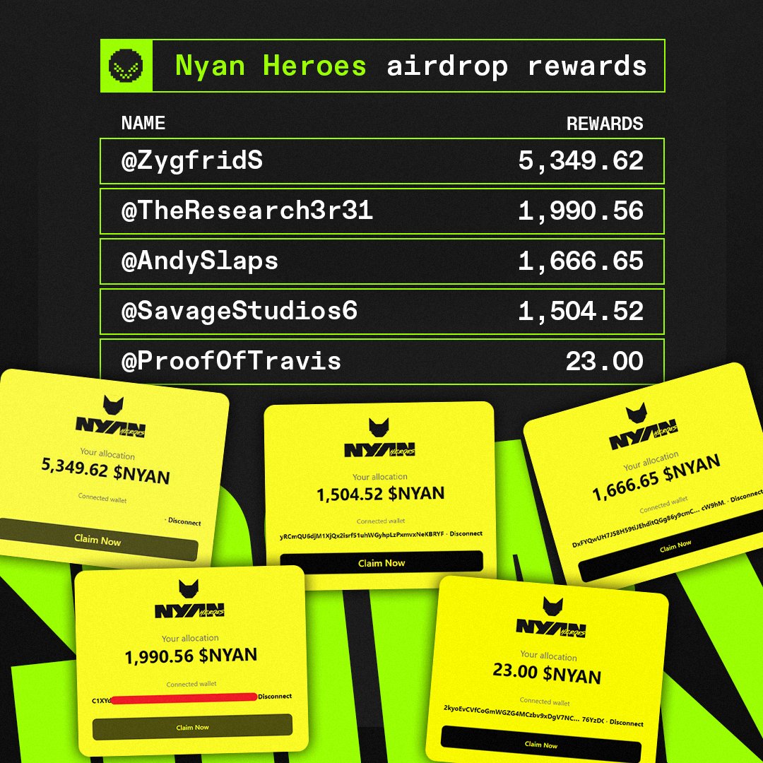 A lot of people are sharing their frustration with @Pixelmon play-to-airdrop system On the other hand, those who played @nyanheroes for a while got rewarded for their time and effort 🧪 Which other play-to-airdrop games are you guys into? ↴