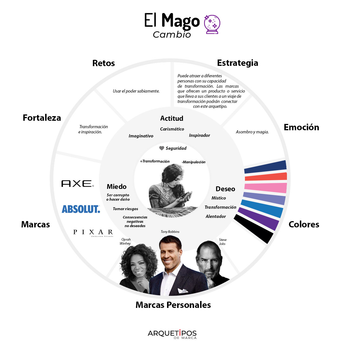 Personal Branding tweet media