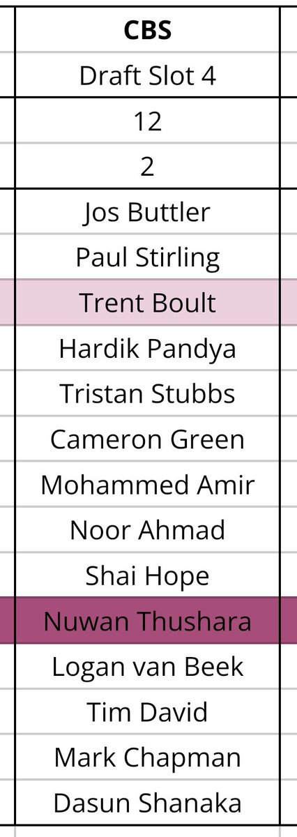 Our team for #MamaWCT20 Drafts! Less go!! Time to back the boys in 💙. @Santhosh_1511 @Constantine_711
