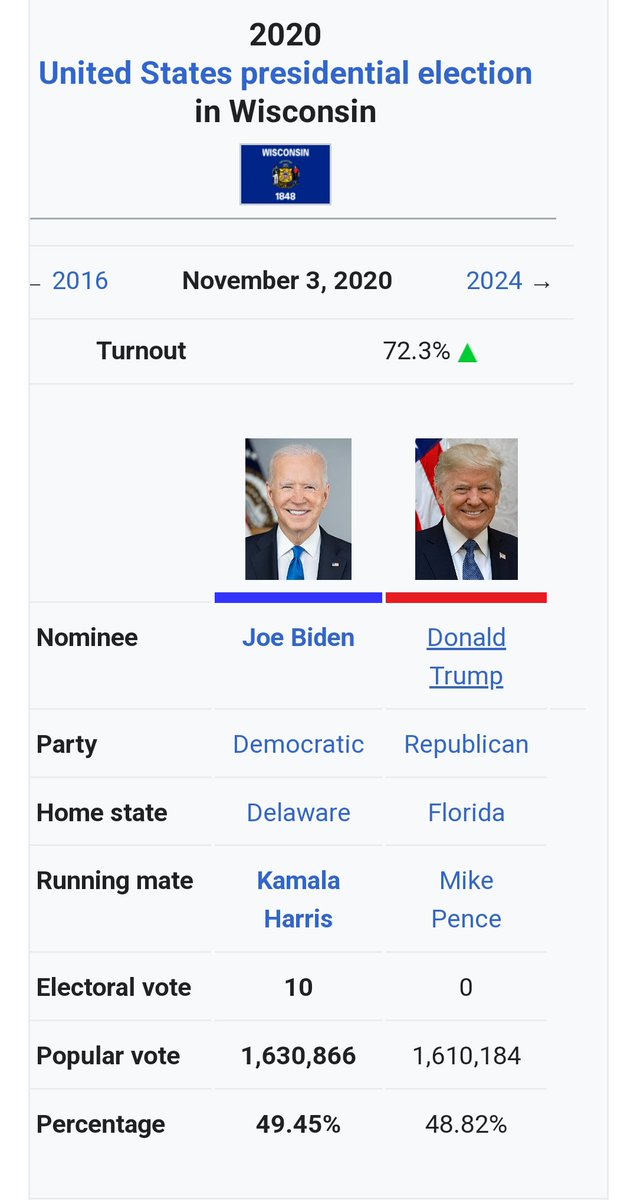 what_am_you's tweet photo. @realDonaldTrump says keep getting 3% if you want to lose. He could have used our votes then we might not be a large party but with 40k votes going to @JoForLiberty we did swing the election. @ChaseForLiberty will make sure you remember 3rd party votes matter.
#Chase2024
#Stop270 https://t.co/6aXlcUXcBK