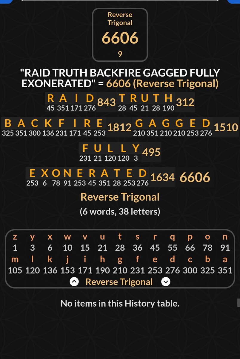 Back with another fire decode. 
This is my go to technique for decoding Trump's social media posts. All the capital words were put there for a reason. 6606 is 666. Another Trump 666 connection.