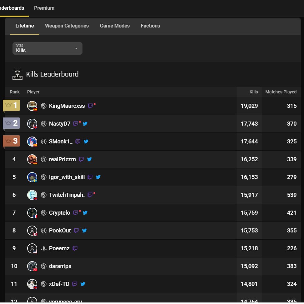 Level 100 and #2 for kills! #XDefiant