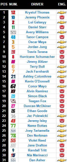 DrivyCar's tweet photo. Hy-Vee Milwauke Mile 250 Results! ⬇️ https://t.co/gpmIV06SDb