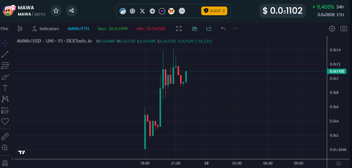MAWA BIDEN - LAUNCHING ON ETHEREUM tweet media
