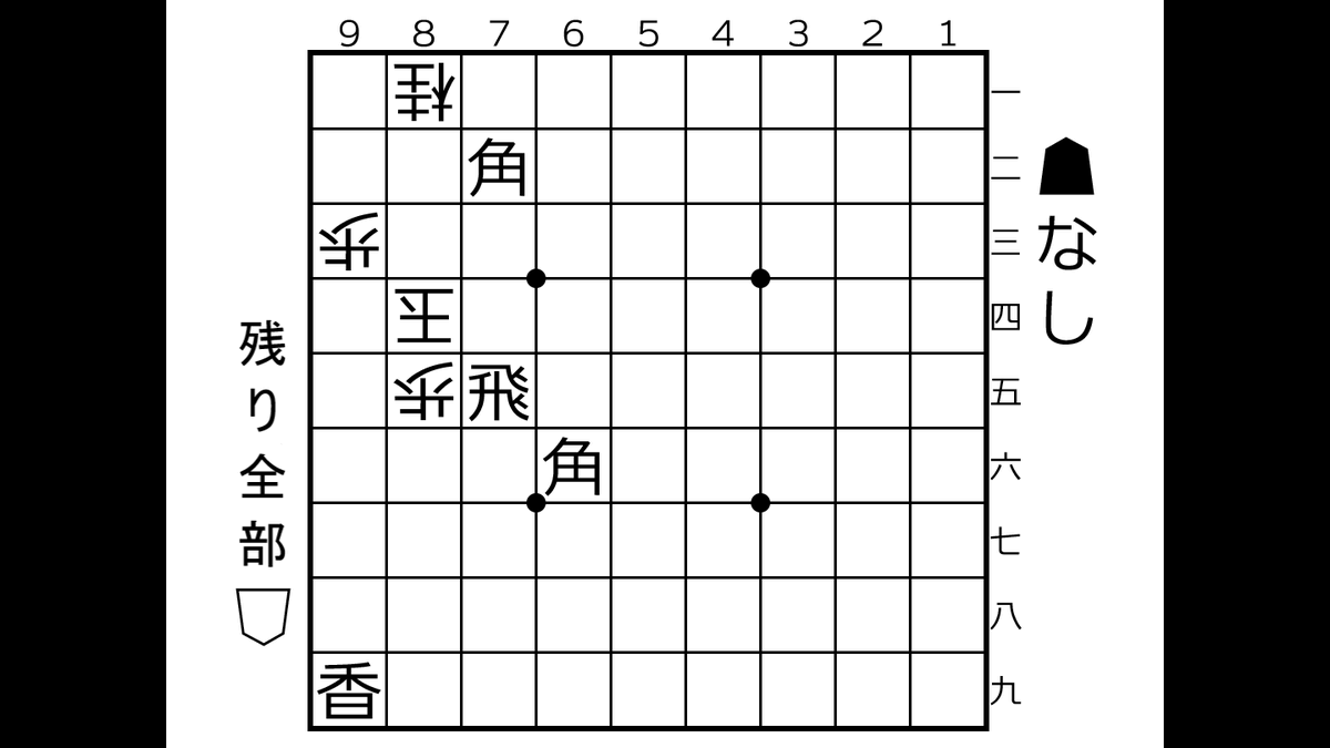 本日投稿しました。よろしくお願いします。

【50秒詰将棋】【3手詰め】
この手しかないピヨ…
youtu.be/72l7LxTUnF4

#詰将棋
#3手詰