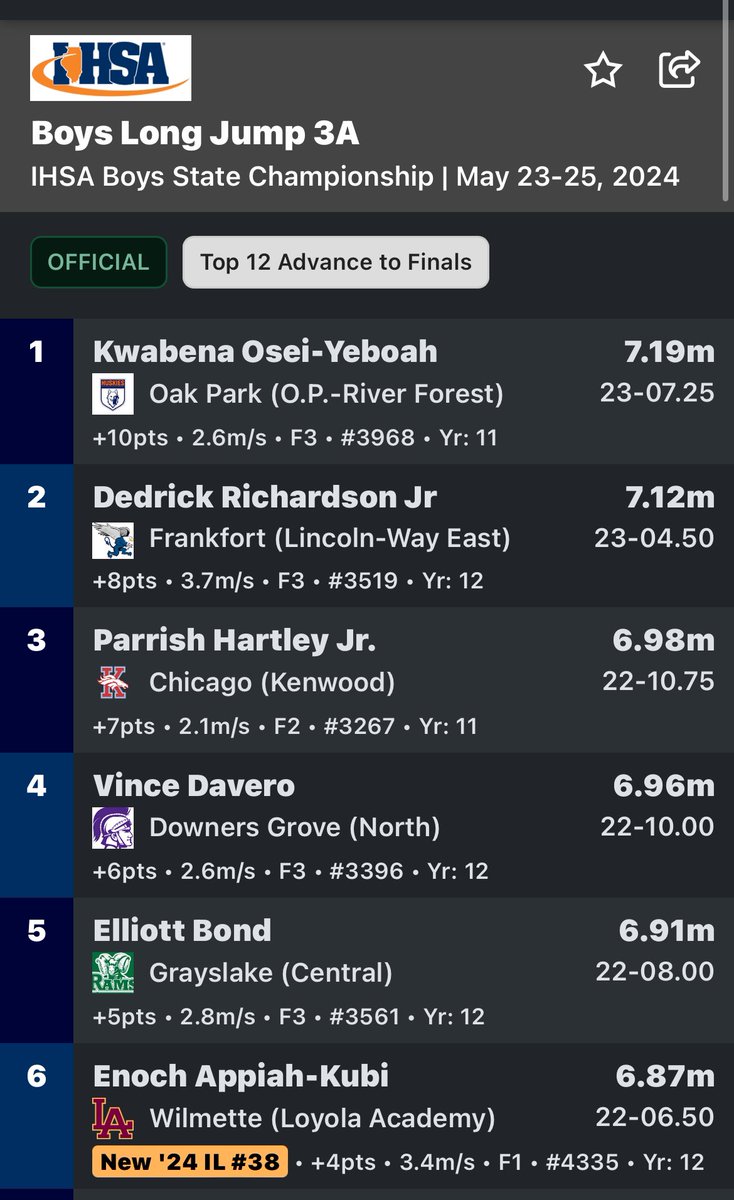 Dedrick Richardson Jr tweet media