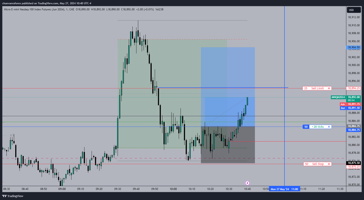DiamomdV's tweet photo. Today is good day for me, TP hit 5R on #NQ.
Almost hit SL but gotta be patience and finally patience pay.

#NQ #Futures https://t.co/0mJZ2lx7hK