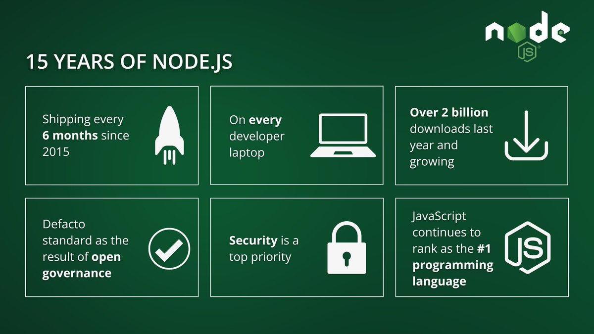 Node.js is 15! 🎉🎉🎉 We're so grateful to our community for all of the support over the years.