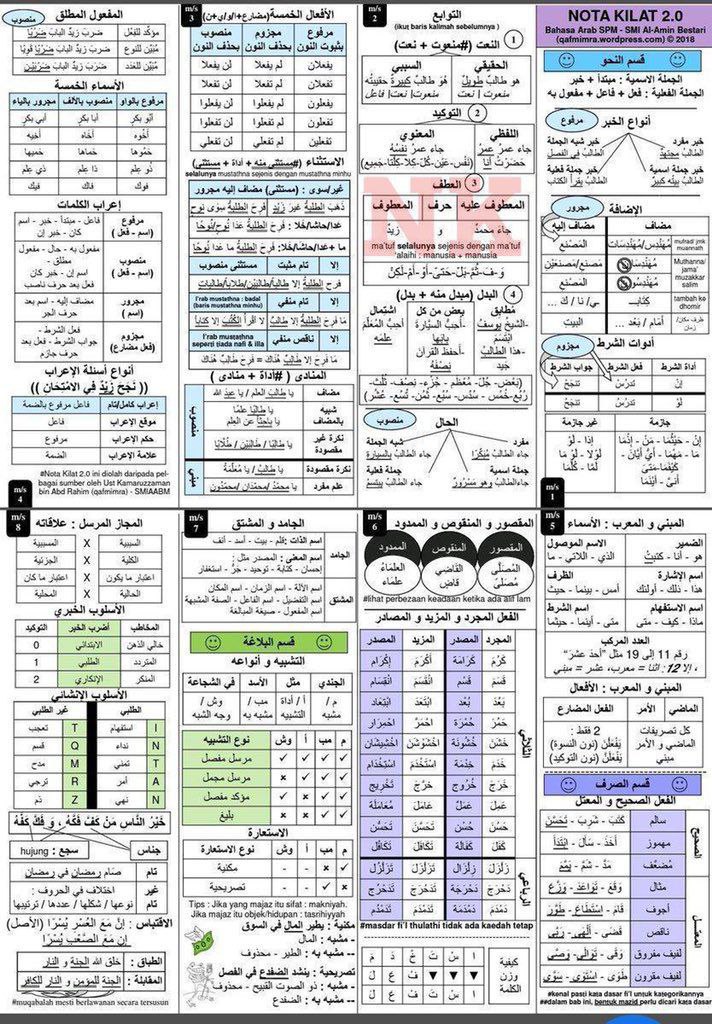 HaithamAlwazir's tweet photo. 📕نحويات_ صرفيات_ بلاغيات 
منصة هيثم الوزير للتدريب اللغوي https://t.co/d9Nfl1chta