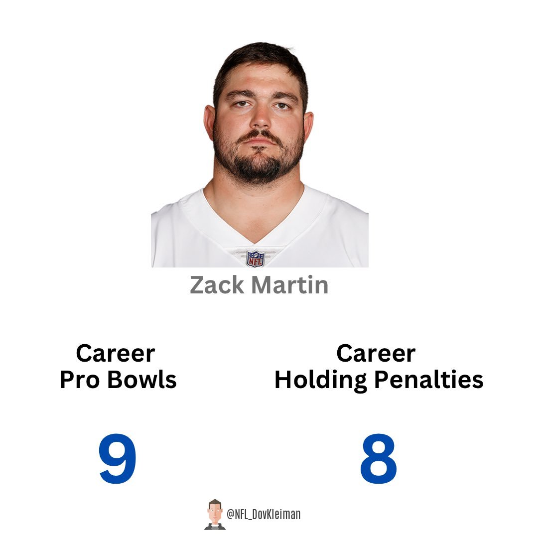 Zack Martin career