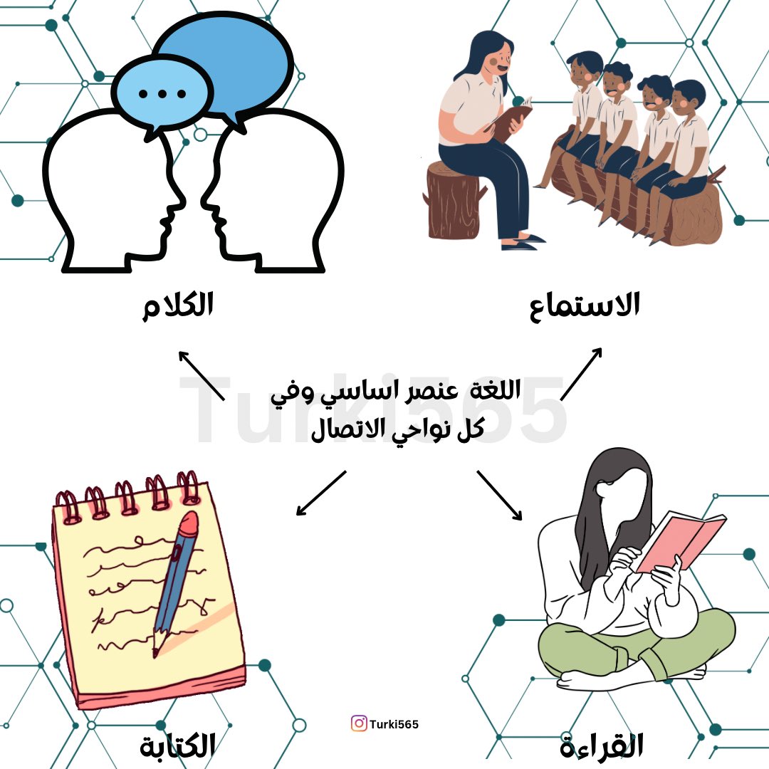 iTurki_m's tweet photo. #aphasia
#الحبسة_الكلامية https://t.co/zROpwbRNx5