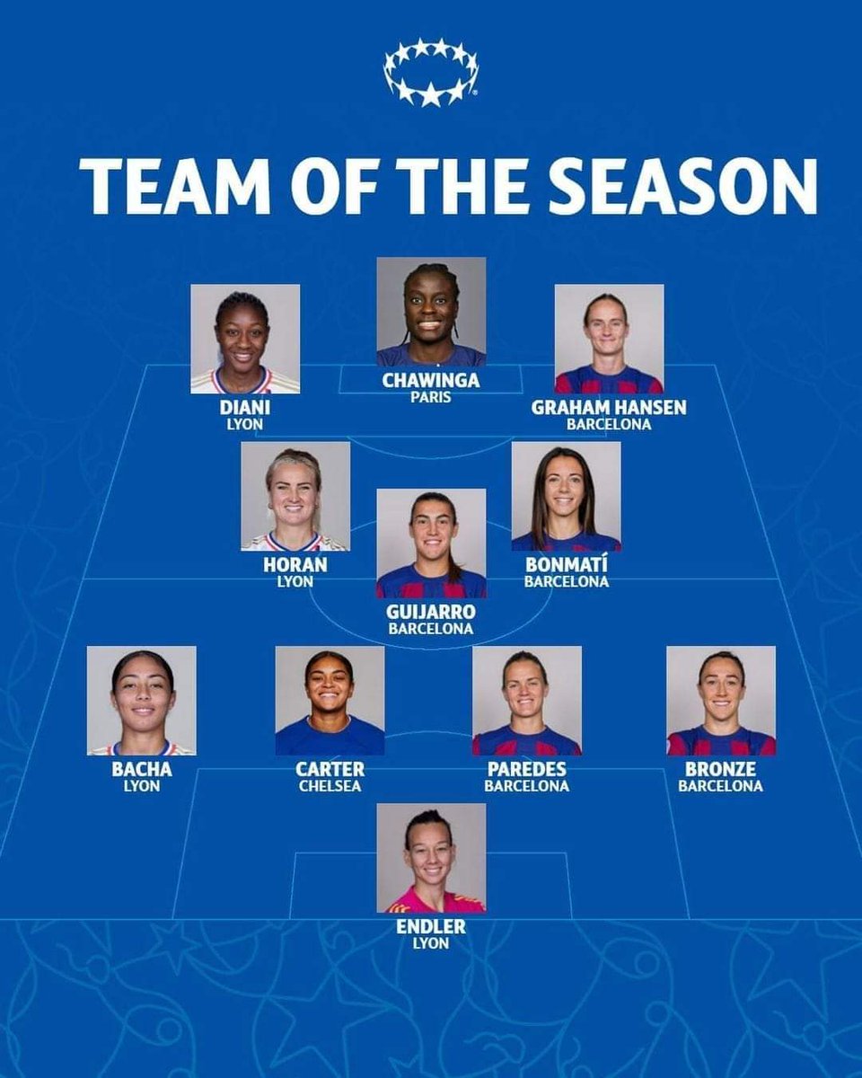 UEFA women team of the year.... Pangolin 🔥🔥