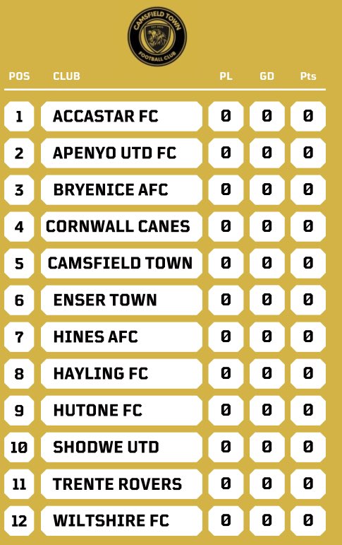 CamsfieldTown's tweet photo. Here are our opponents in our league ( Houre League ) which starts in 5 weeks time. Hope we can win the league. https://t.co/BbehqRApRM