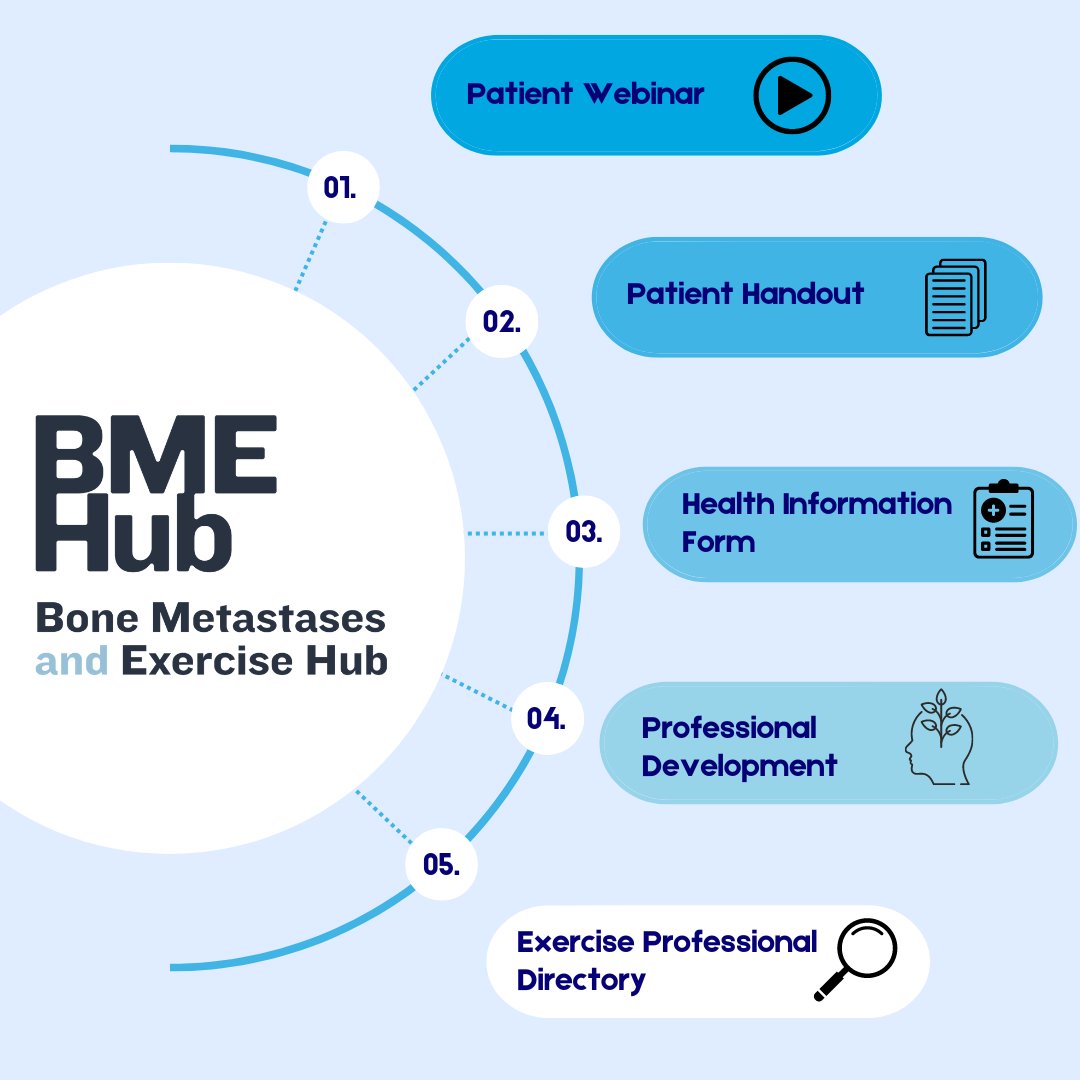 Seeking reliable information on bone metastases and exercise?

Bridge communication between your healthcare and exercise professionals for safe and effective exercise? 

Searching for an exercise professional specialized in bone metastases care?

bit.ly/BMEHub