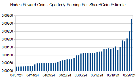 ExploreLbry's tweet photo. $NRC - 05.27.24

@NodesReward Coin Daily Stats

Hosted Nodes
ALL: 938
Day: +223
Week: +512

https://t.co/sPhwhIlZdo

$AIPG #FLUX $FLUX $Neox $XEL $CEL $UNI $MEW $YGG $DOG $CHR $PEPEP $AAVE $PEOPLE $BONK $PRIME $COMP $SUSHI $ONDO $PIXEL $WIF $IMX $MEME $SSV $LDO $RUNE $MOG $TRUMP https://t.co/t8t8SDOim9