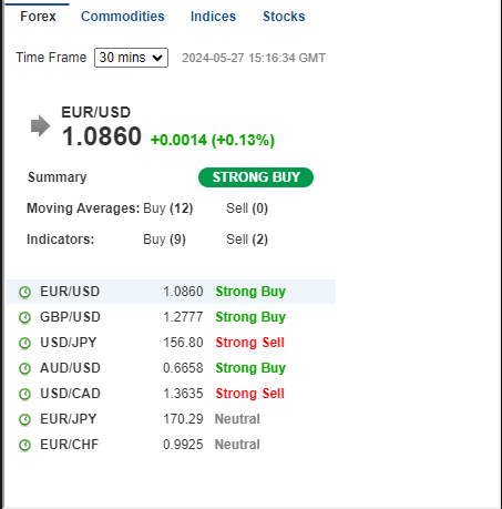 Check out our Trading Algo -FREE-  👇
global-view.com/algo-trading-b…

Global-view.com #forex #algo #usdeur #trade #ForexMarkets