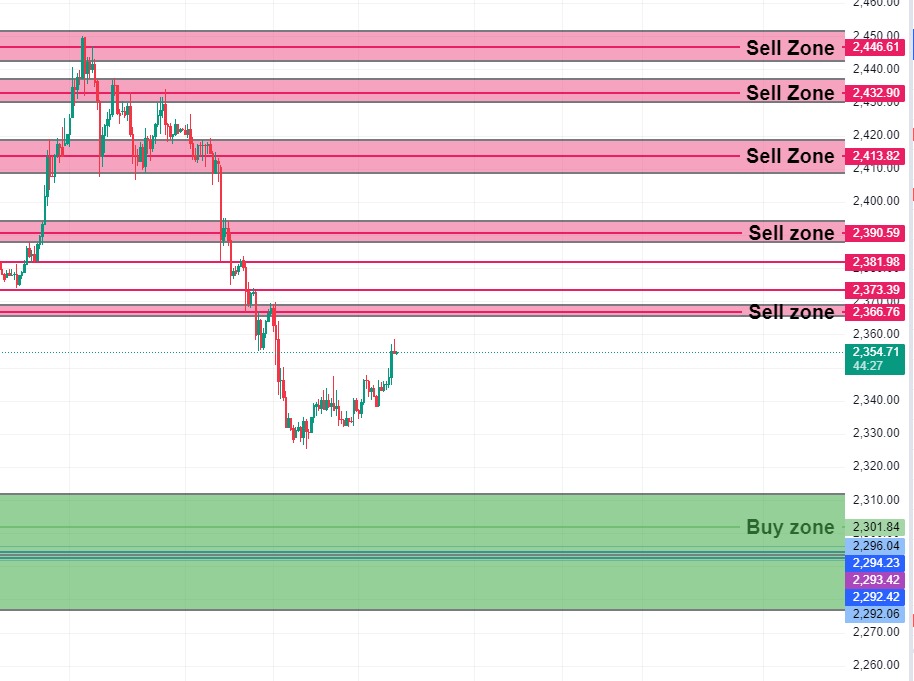 TheFinestForex's tweet photo. 📉 Gold/USD Update: Expecting a rise to the 2362-2373 zone before a potential drop. Keep an eye out for a possible dip to 2310. Stay informed and trade smart! 

#TheFinestForex #FinestForex #GoldPrediction #MarketAnalysis #GoldTrading https://t.co/UEhnWyvYsn