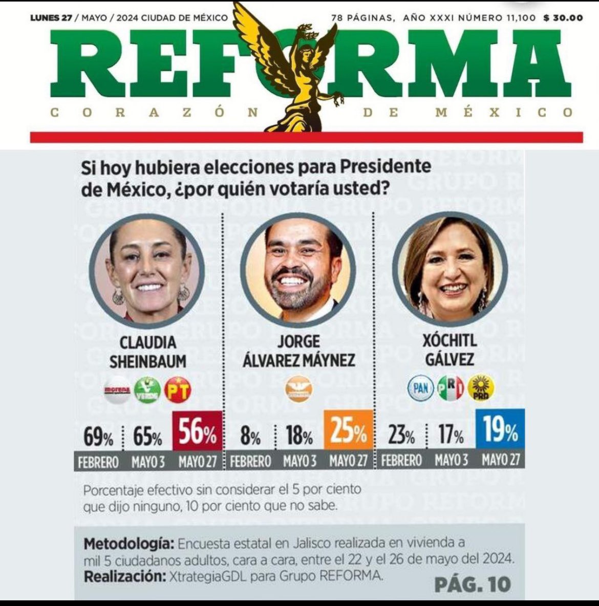 El gobierno de @lopezobrador_ por fin compró al @Reforma, se acabó la libertad de expresión y el pensamiento crítico. 

#GuacamayaLeaks
#GuacamayaNews