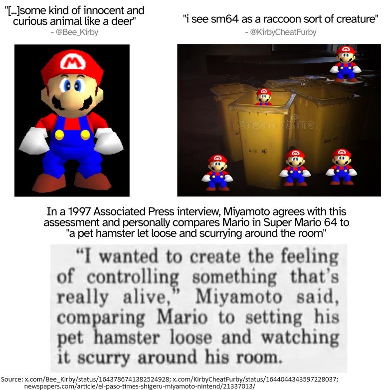 A common humorous observation made about Mario in Super Mario 64 is that he gives off the impression of some type of animal. In a 1997 interview, Shigeru Miyamoto agrees with this, comparing him to a hamster that has been set loose and is scurrying around the room.