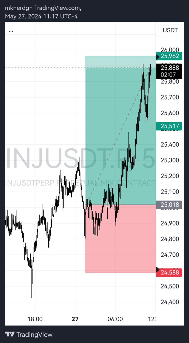 #injusdt before/after
#BTC #BITCOIN