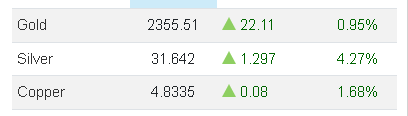 StockShaman's tweet photo. with the #LMBA #LME and #COMEX out of the loop today, @MisterSlammy and crew sure enough got their work cut out for them tomorrow, eh?#gold #silver #copper https://t.co/87ovCWs0w7