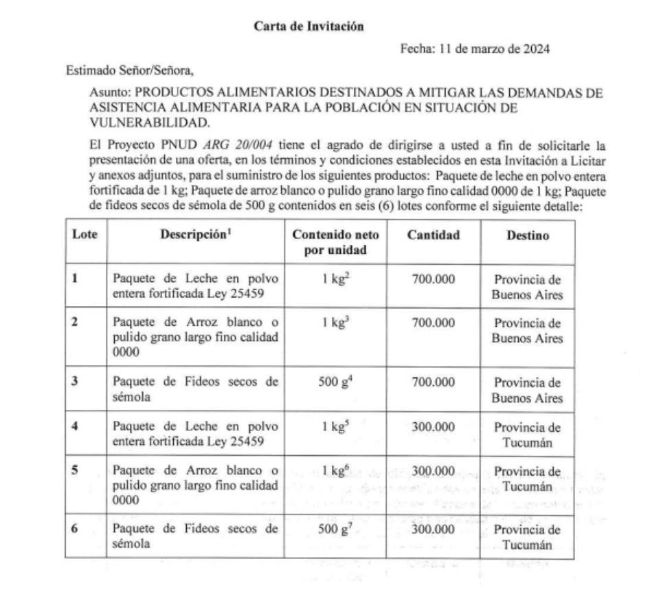 JuanGrabois's tweet photo. ADORNI Y DE LA TORRE MIENTEN. LOS ALIMENTOS EN LOS GALPONES ESTÁN DESTINADOS A COMEDORES COMUNITARIOS Y ASISTENCIA A PERSONAS VULNERABLES. 

1) El programa para atender las catástrofes ya existe, se denomina “PROGRAMA DE ASISTENCIA POR SITUACIONES DE EMERGENCIAS CLIMÁTICAS Y CATÁSTROFES NATURALES O ACCIDENTALES” y está reglado por la Resolución 485/2016. 
2) La mercadería acaparada en los galpones de Villa Martelli y Tafí Viejo están exclusivamente destinadas a atender a población vulnerable en comedores y merenderos comunitarios de la sociedad civil. Así lo dice textualmente el convenio de adquisición con la OEI. El convenio con PNUD también está encarado desde el “abordaje comunitario” para mitigar situaciones de vulnerabilidad (ver documentos originales).
3) Comprar alimentos para un destino y utilizarlos para otro tiene un nombre en el derecho penal: malversación de fondos públicos.

Hasta que no haya pan para los pobres, que no puedan dormir los hambreadores #RepartanLaComida