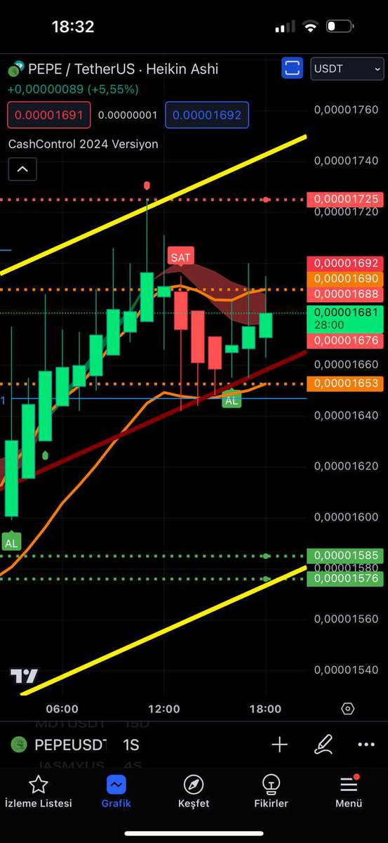 Pepe Coin yeniden yükselmeye başladı. Yatırım tavsiyesi değildir. #floki #pepecoin