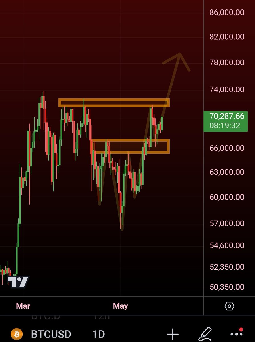 #BTC