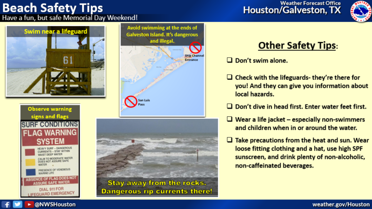 It's a very sunny holiday, and coming along with it are unusually hot and humid conditions - even by our hearty SE Texas standards. Many will flock to the beach to beat the heat, where you'll want to mind the potential for dangerous rip currents.