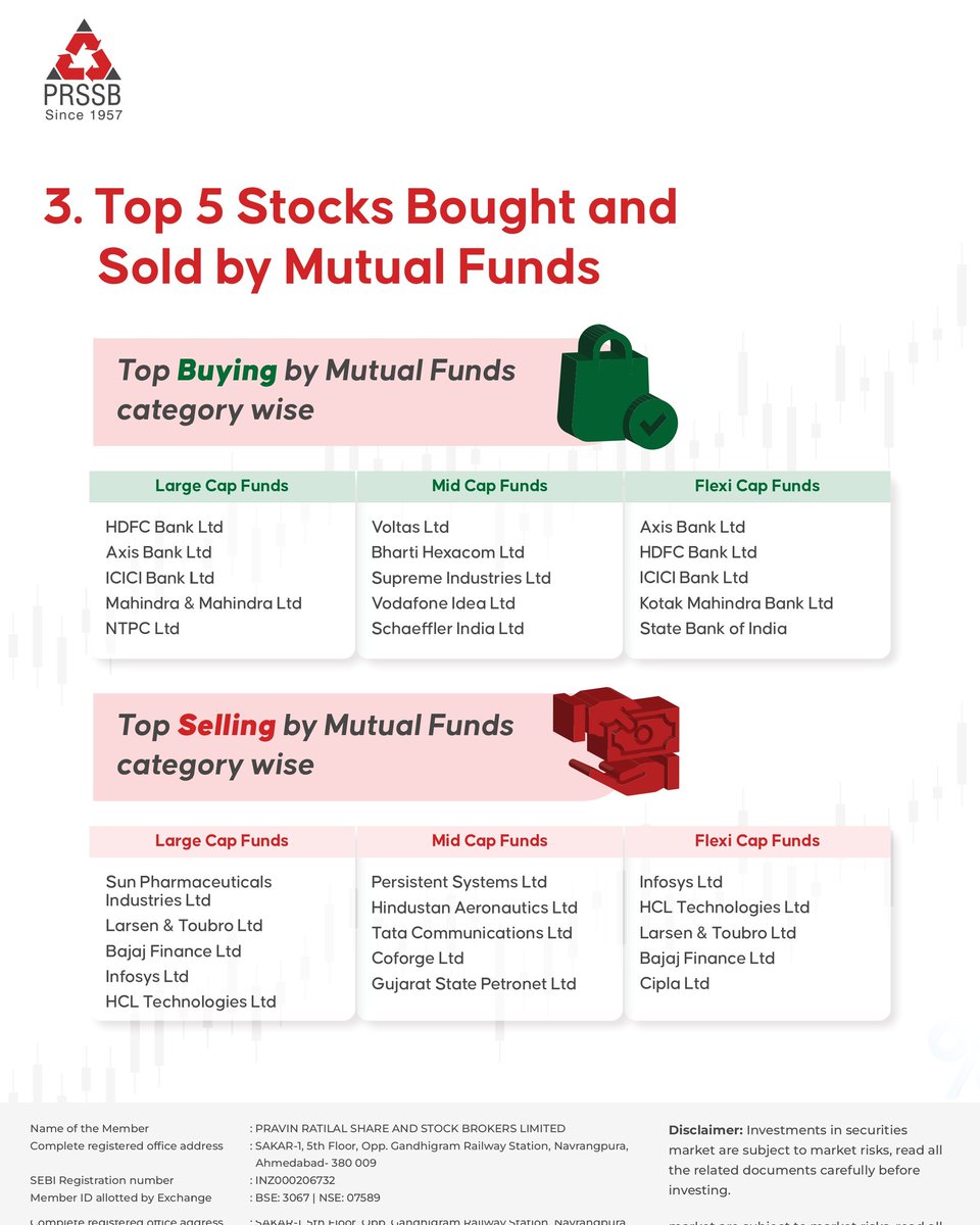pravinratilal_'s tweet photo. 📊 Dive into the Mutual Fund analysis for April 2024! 🌟 Analyzing the performance of various stocks and sectors to help you make informed investment decisions. 💰💡 #mutualfunds #prssb #mutualfundanalysis . https://t.co/eQ9EHFwkgg
