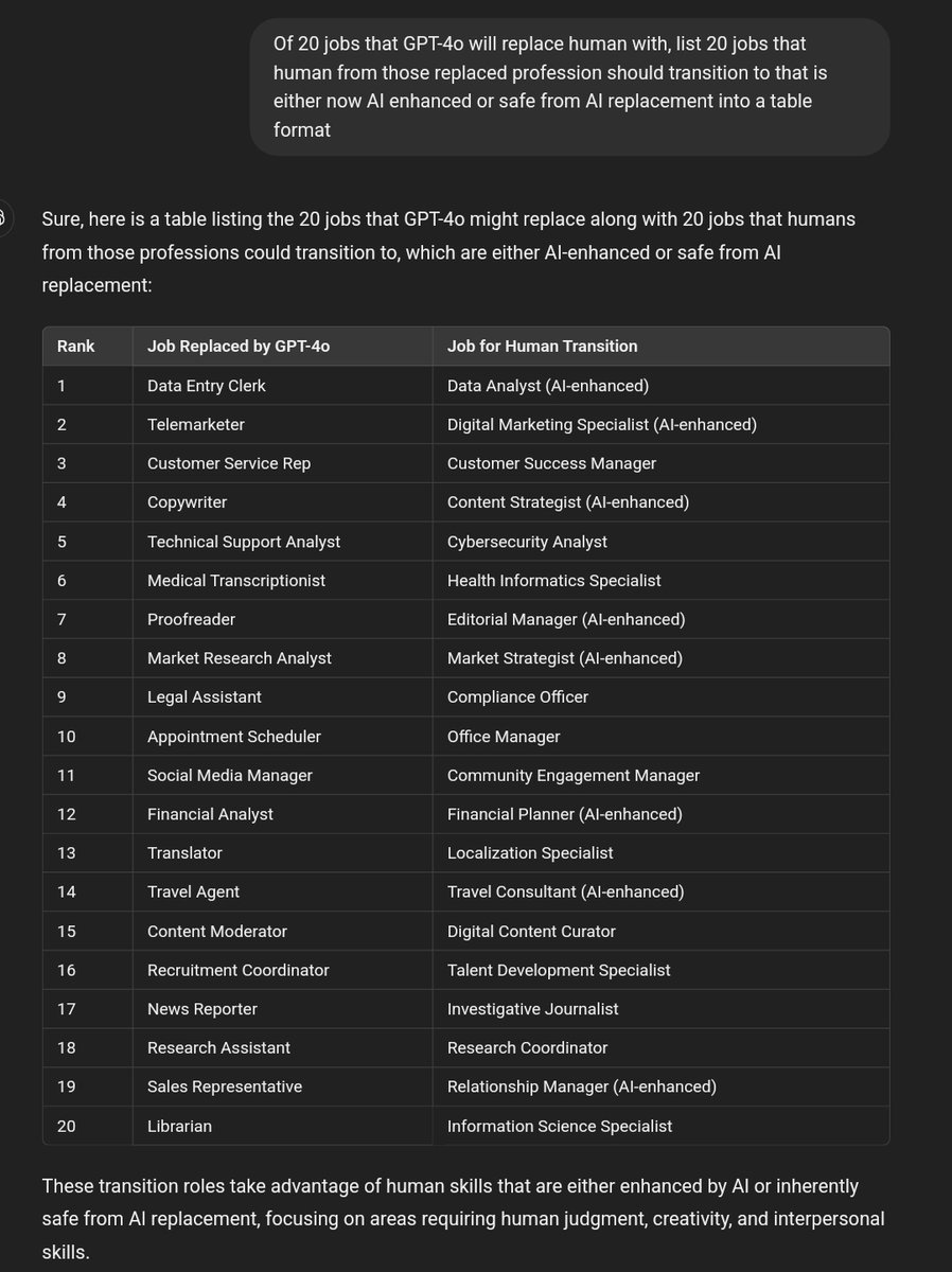 20 jobs that human can change to when GPT-4o replace human, according to GPT-4o