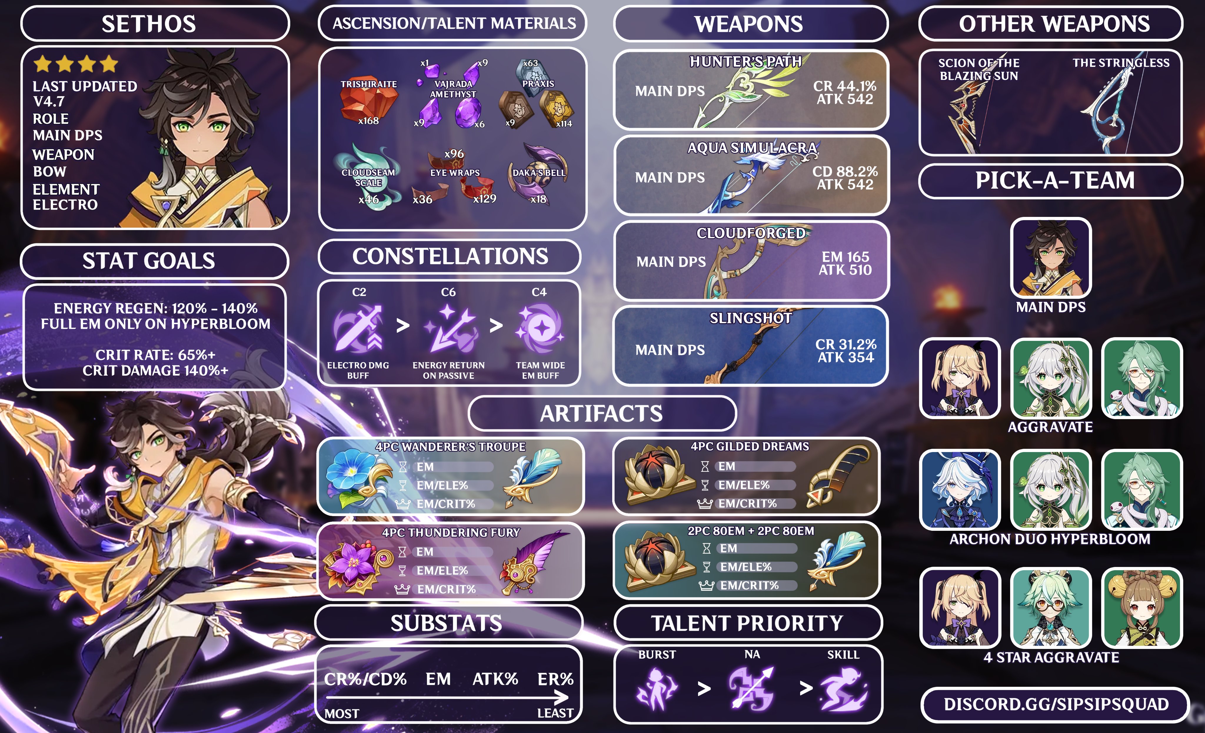 SipSipStefen on X: &ldquo;- SETHOS GUIDE - Our 4 Star Electro Bow from 