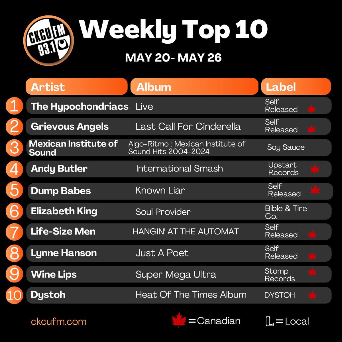 #CKCUFM’s Weekly Top 10 is here! Check it out and tune in to CKCU 93.1 live or on demand at ckcufm.com 📻 #OttMusic