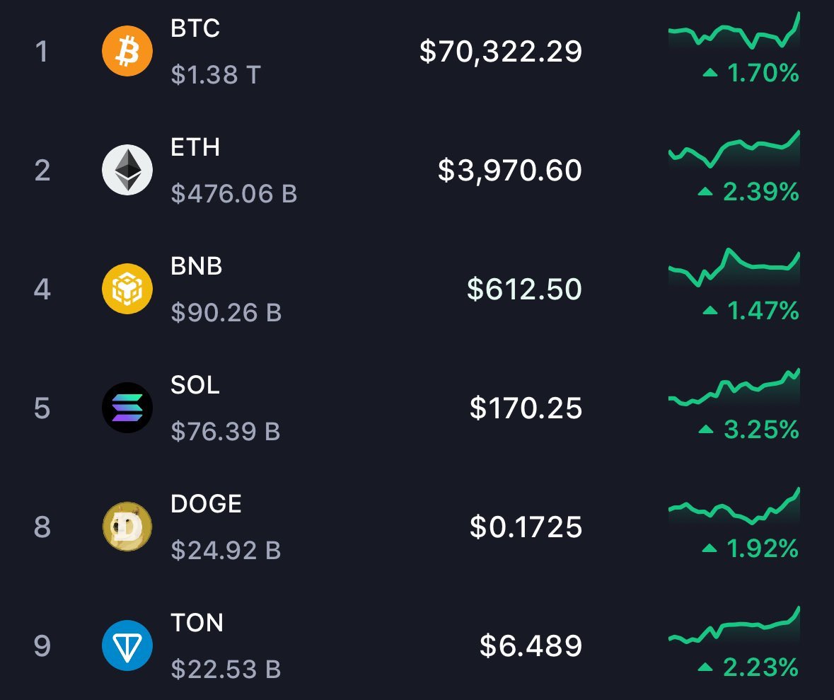 Caitlyn_Jenner's tweet image. What a beautiful day for crypto! Am I still the crypto queen today with the insane performance since launch of $Jenner 20 hours ago?!