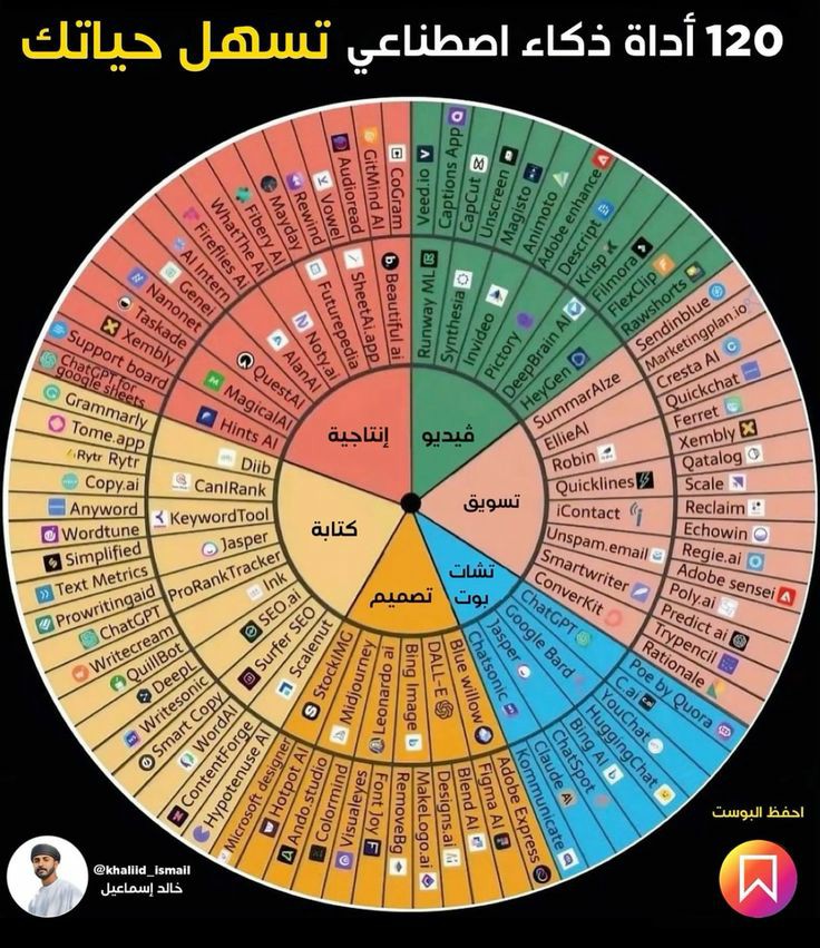 AI_Arabic1's tweet photo. 120 أداة ذكاء اصطناعي تسهل حياتك 🔥👇 https://t.co/qdOKHetqSm