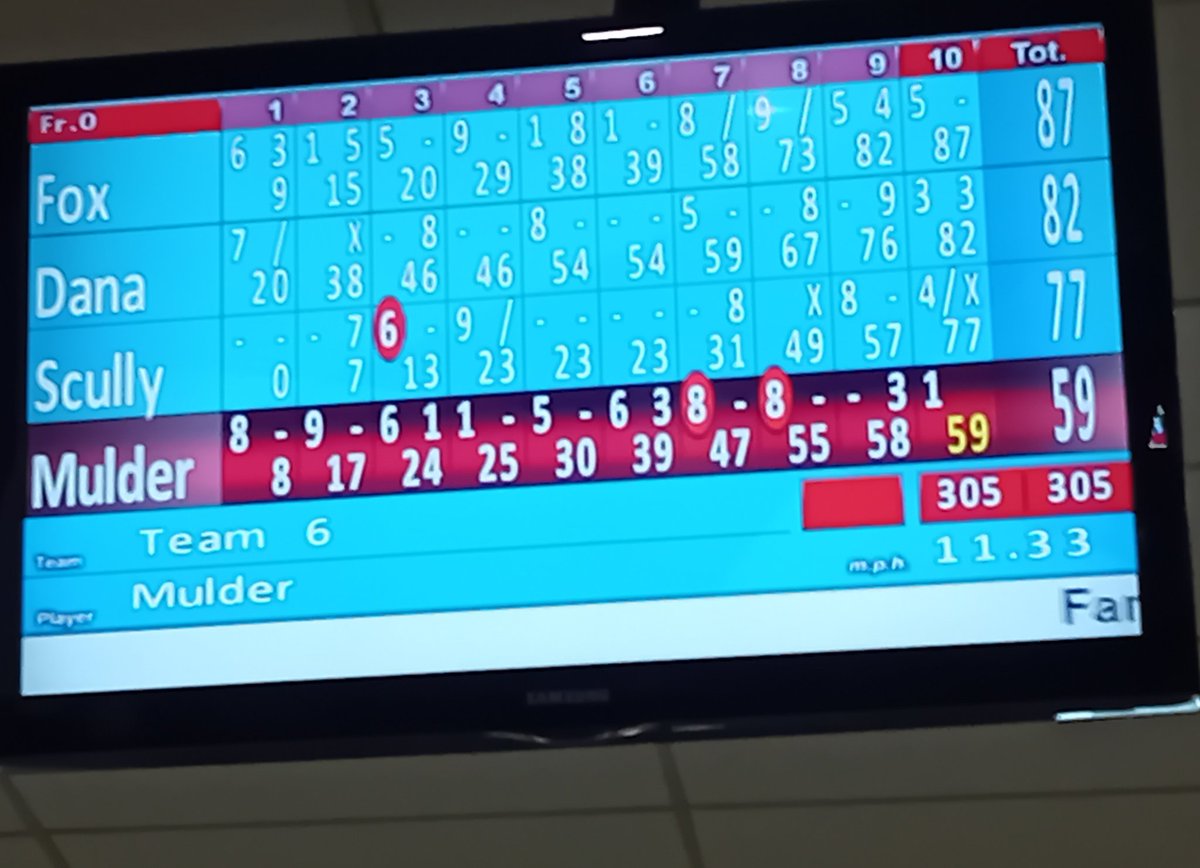 Lots of laughs incognito bowling. 🥸🕵‍♀️🕵‍♀️🕵‍♂️🕵‍♂️🎳