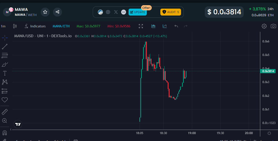 MAWA BIDEN - LAUNCHING ON ETHEREUM tweet media