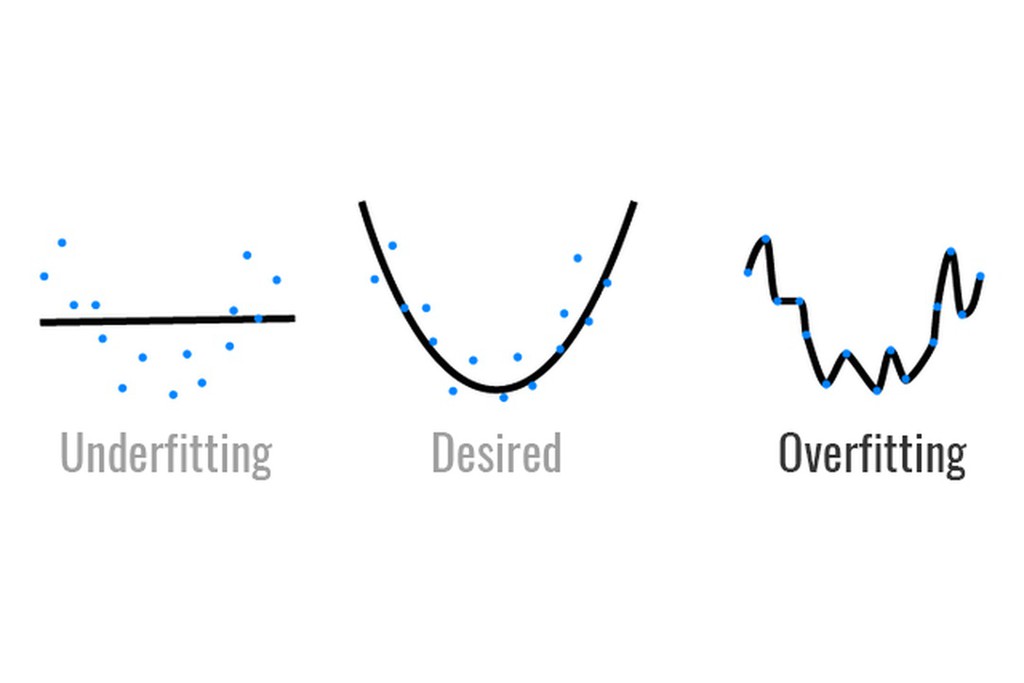 In machine learning as in life, we tend to misuse data. Read the full article: Overfitting in Life and other experiments ▸ lttr.ai/ATDui #womenintech #AnAnalysis #XkcdElectoralPrecedent #RememberYearsAgo #YieldOptimumPredictions #UnrealisticModels #CreatedEqual