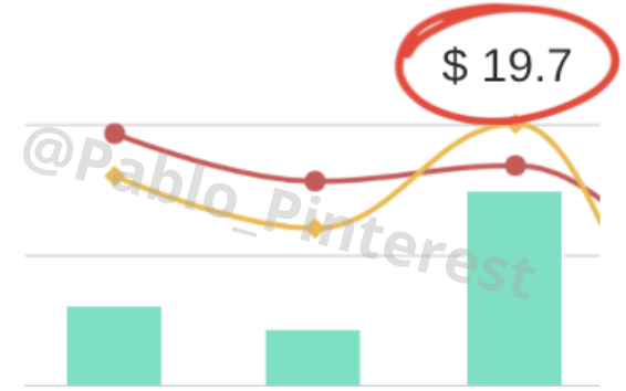 Pablo | Pinterest Cash tweet media