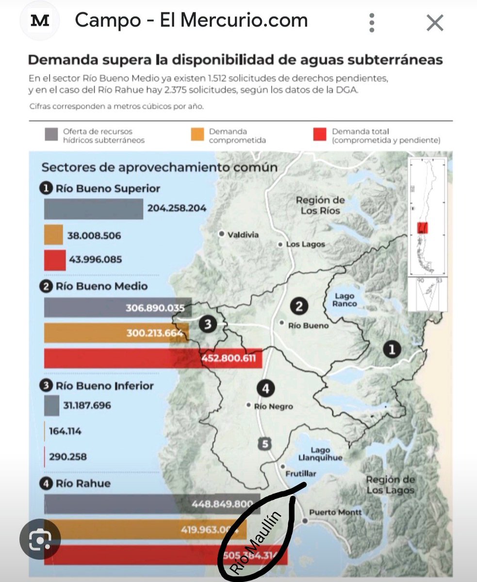 Escasez de agua o problemas de gestión del recurso?

Veranos mas secos donde las disponibilidad de agua a nivel superficial y subterraneo es insuficiente.

Vamos por una gestión integral real de cuencas y del recurso hidrico!!!

#cambioclimatico
#regiondeloslagos