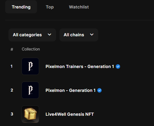 Trending #3 on <a href="/opensea/">OpenSea</a> 

Check your wallet fam!