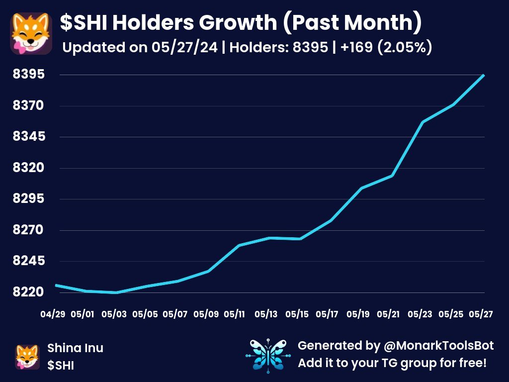 MonarkToolsBot's tweet image. 🤖 Why use MonarkToolsBot in your TG? 🤖

📈 Instant Live Charts: Create cool live charts to show off your holders growth

📊 Top Holders Activity Map: Get insights into your top 50 holders’ activities for the past year

🤑 Value Calculator: Find out the potential worth of your…