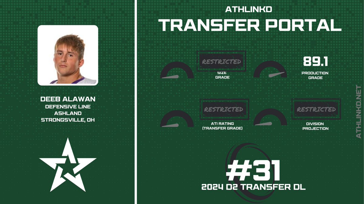 AthLinkdPortal's tweet photo. Ashland DL Deeb Alawan (@DeebAlawan58) is a top 40 transfer defensive lineman out of D2.  The OH-native has earned multiple all-conference selections and tallied double-digit career sacks. https://t.co/n9iXTbkpXi