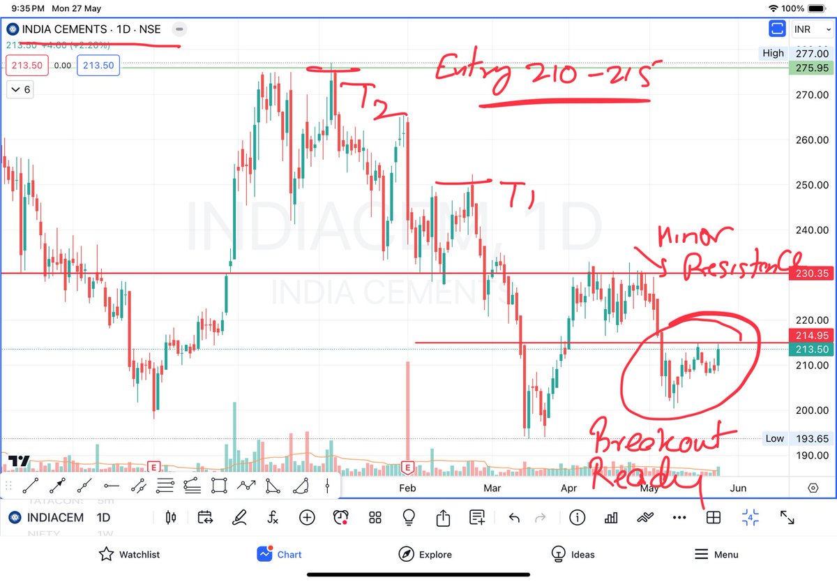 INDIACEM
Breakout Ready