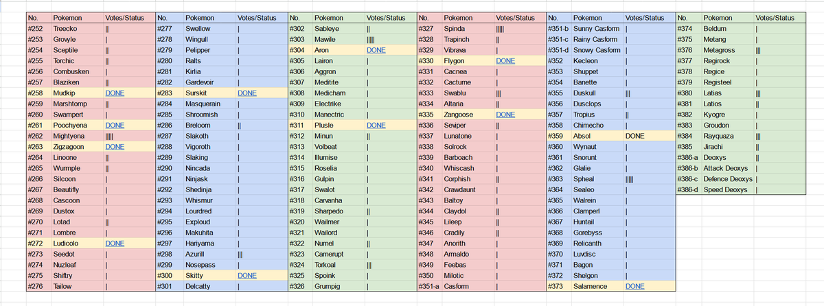 SewPawesome's tweet image. 500 followers!! It must be Giveaway time!

Winner can choose the next Hoenn Poke I make from the spreadsheet below and will recieve a keyring of that Poke in their colour of choice!

To enter:
✨Follow me!
✨Comment who you would choose!

Ends June 7th 10pm BST
Open Worldwide!✨