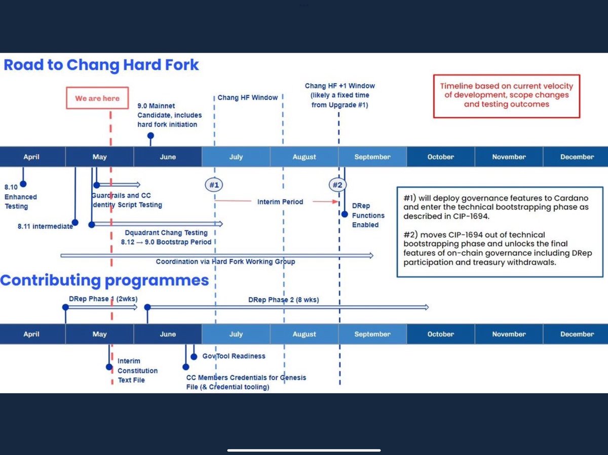 Girakian's tweet photo. @BullishAlex Chang is gonna change everything…it gonna be huge….and this is no FUD,   It is gonna be reality….tonthe moooooon…☄️☄️☄️☄️☄️ https://t.co/lNIt4z77sN